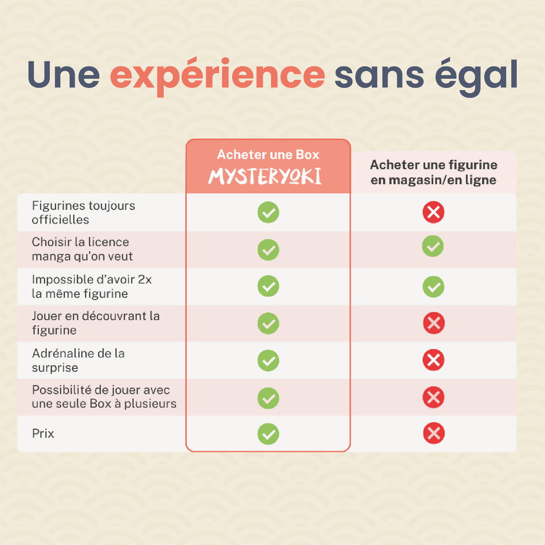 La Box Mystère 100% personnalisable ㊙️