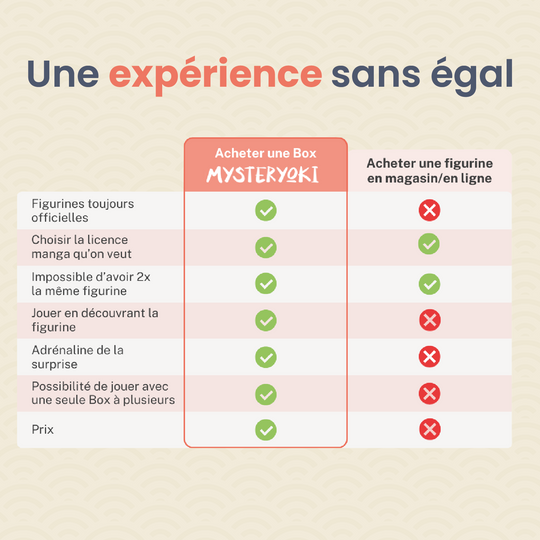 La Box Mystère 100% personnalisable ㊙️