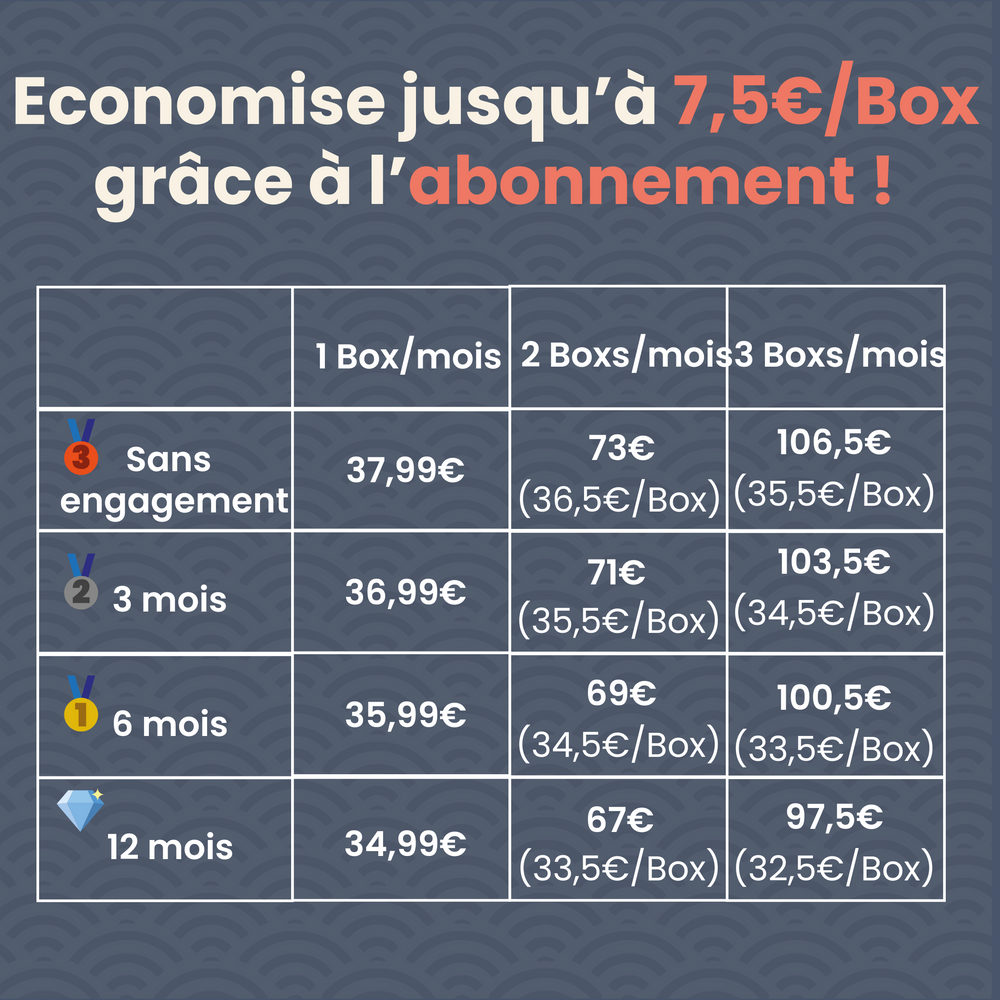 La Box Mystère Mensuelle (Figurine Manga) ㊙️